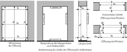 Türen und Fenster richtig ausmessen, Anleitung - Fensterglück.de